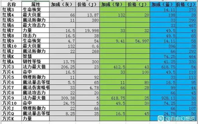 qq自由幻想快速升级攻略截图3
