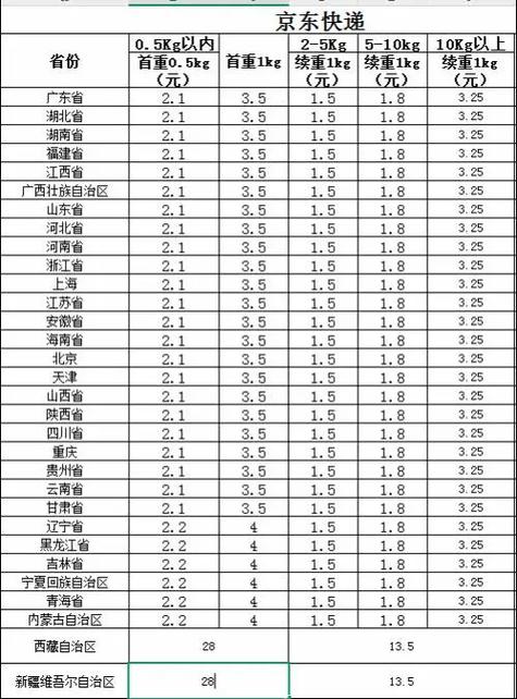 京东同一件商品不同价格