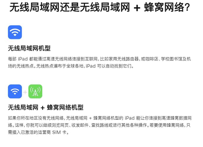 ipad无线局域网是什么意思