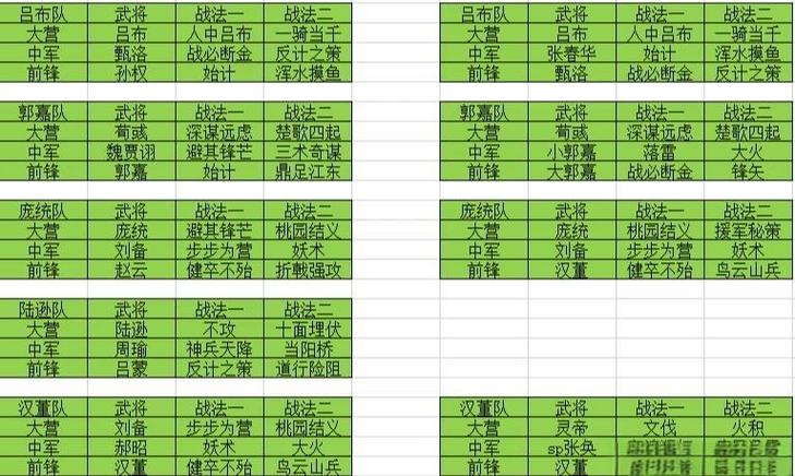 率土之滨汉吕布大营怎么样
