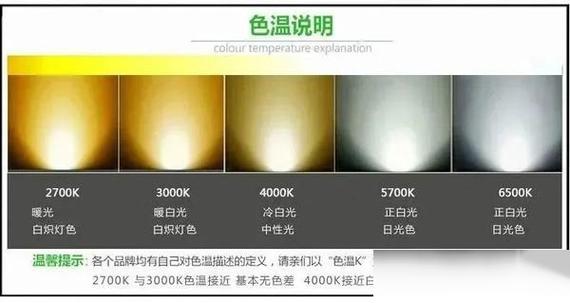 白灯护眼还是黄灯护眼