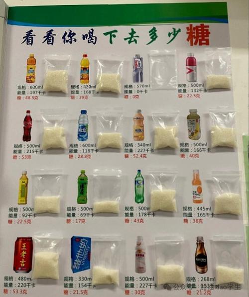 吃糖的危害 吃糖的危害