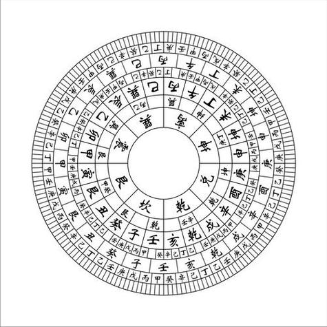 八卦指南针罗盘