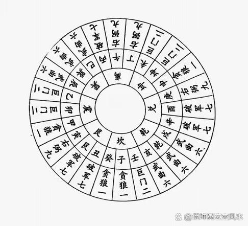八卦指南针罗盘截图2