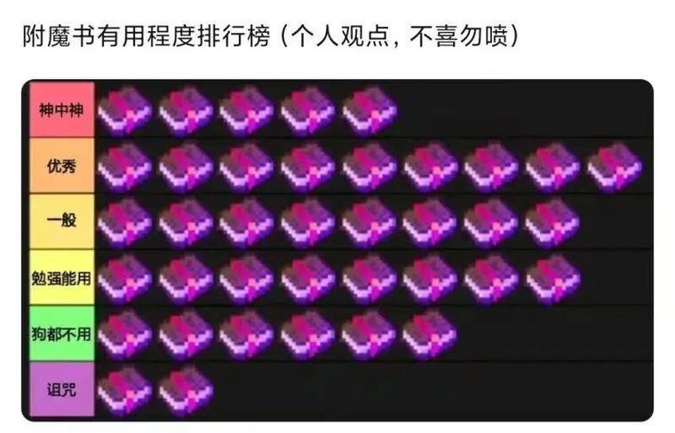 我的世界给书附魔截图2
