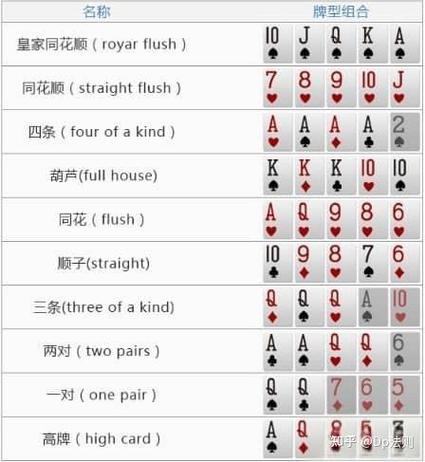 扑克牌德州怎么玩