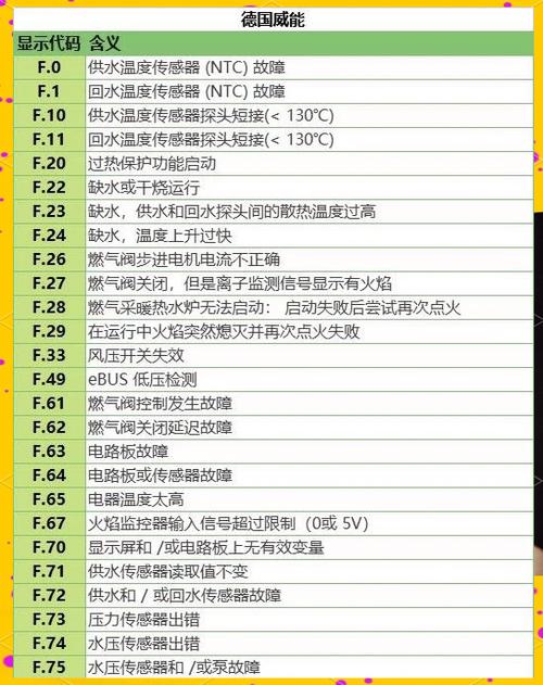 威能壁挂炉f28故障