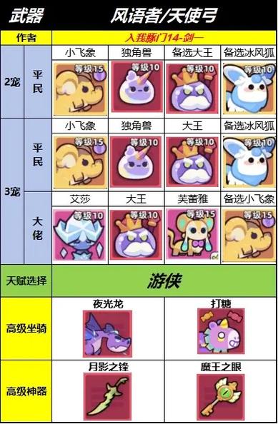 宠物装备的搭配 宠物装备的搭配