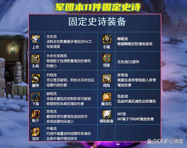 dnf旧融合石怎么融合装备的