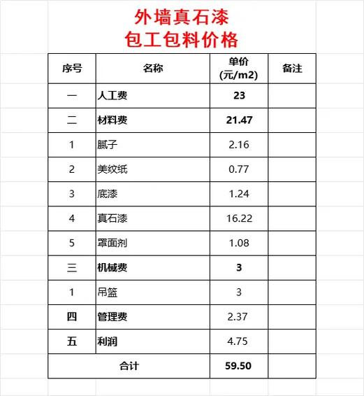 包工包料一平方多少钱截图1