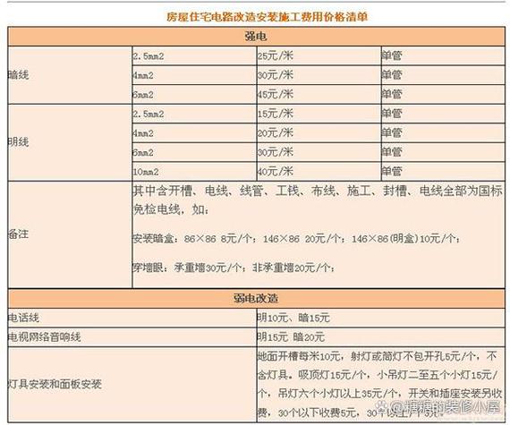 包工包料一平方多少钱截图2