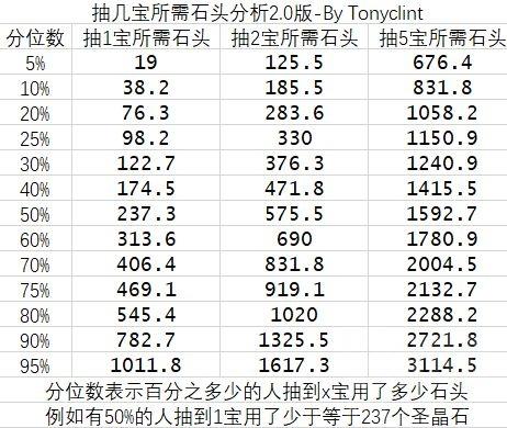 fgo抽卡概率公示