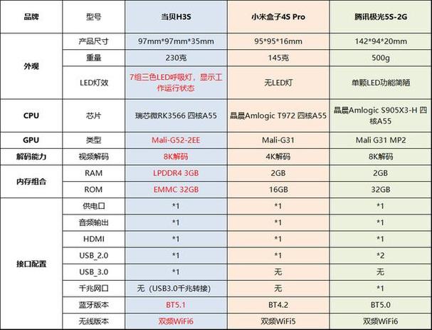 当贝盒子序列号怎么看截图3