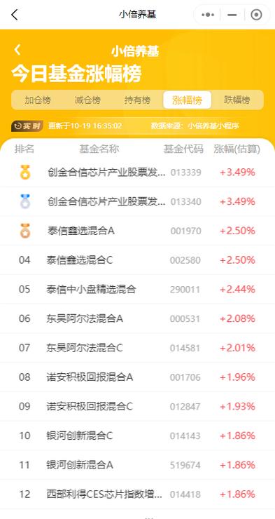161606盘中实时估值