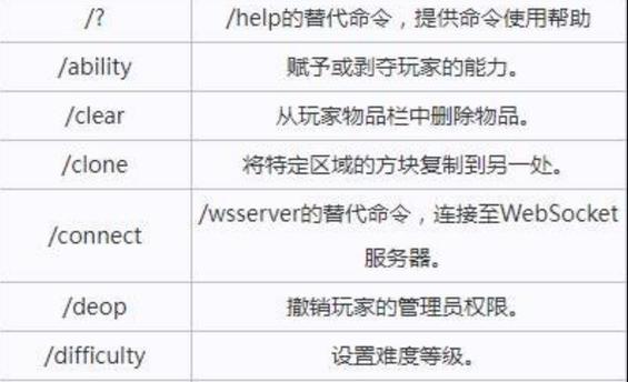 我的世界基岩版寻找猪灵堡垒指令