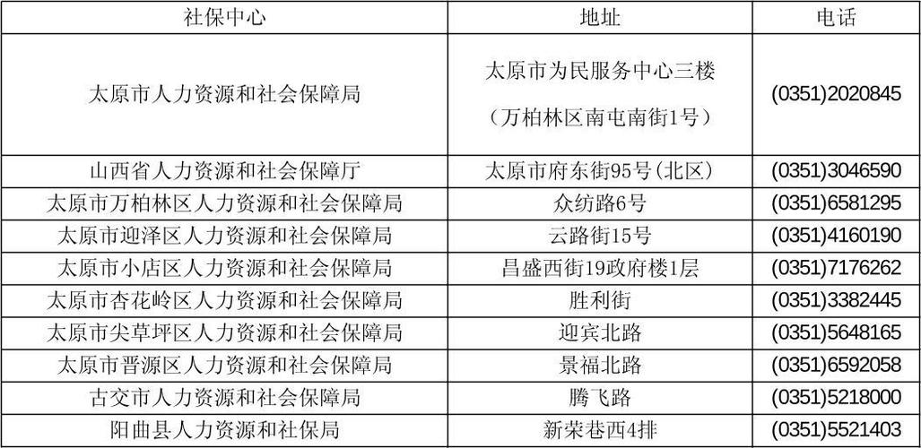 人社局电话
