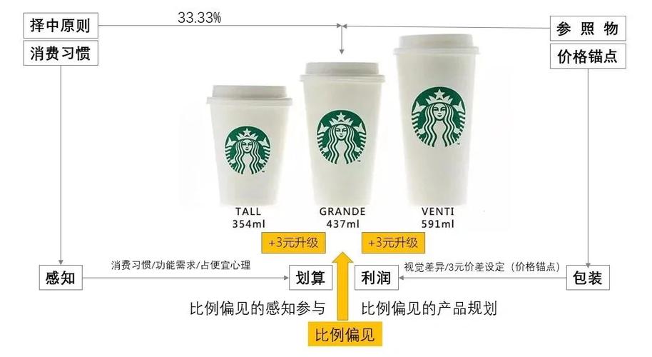 一般一杯星巴克要多少钱截图1