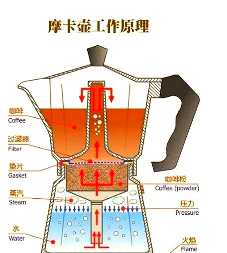 咖啡萃取第二遍能喝吗