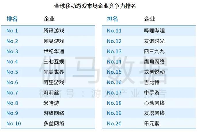 2020游戏排行榜