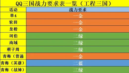 三国志14部队攻击力和防御力