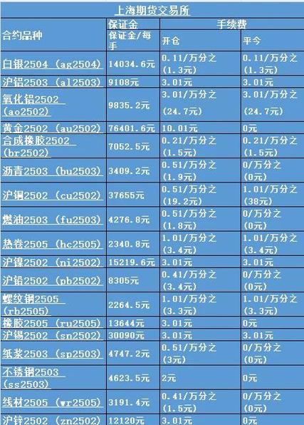 手续费计算标准