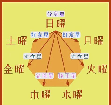 星宿爆发的核心是什么