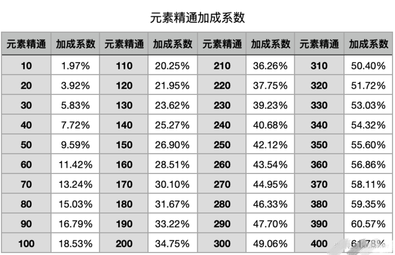 原神角色六命怎么加伤