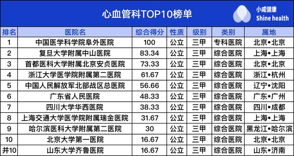 自贡心血管内科哪个医院好