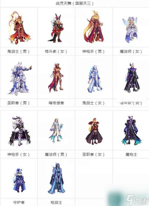 dnf天空套10
