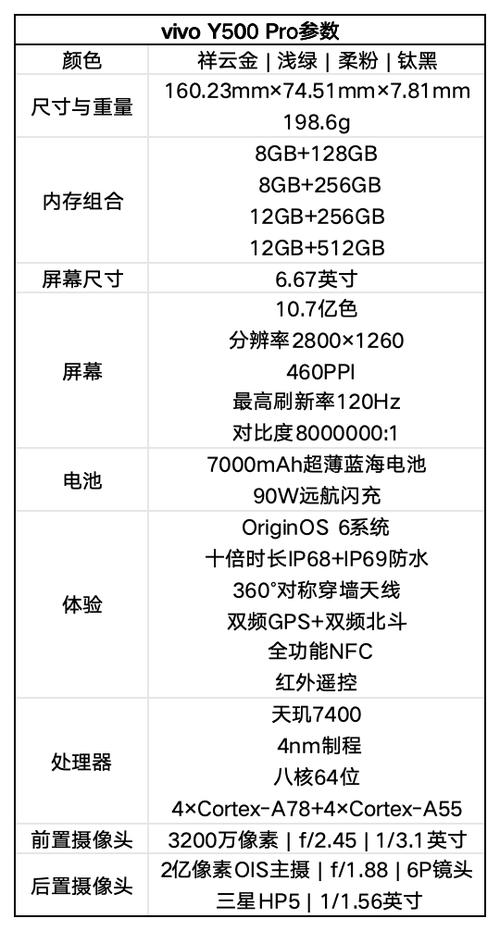 手机屏幕参数查询