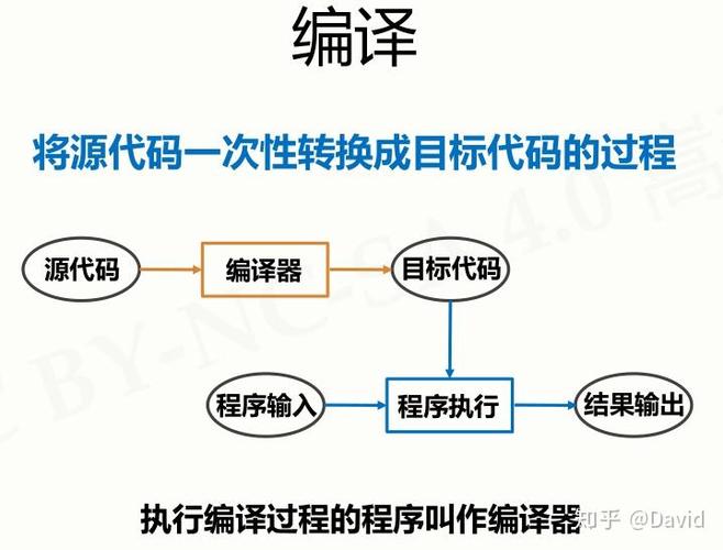 终结符和非终结符