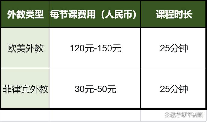 51talk一节课多少钱?