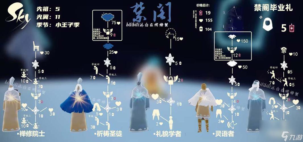 光遇先祖解锁图
