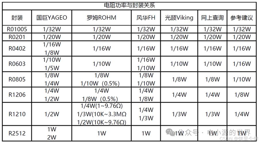 电阻功率对照表
