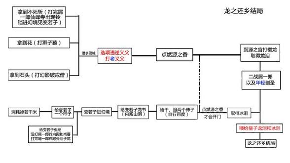 只狼剧情流程路线详解
