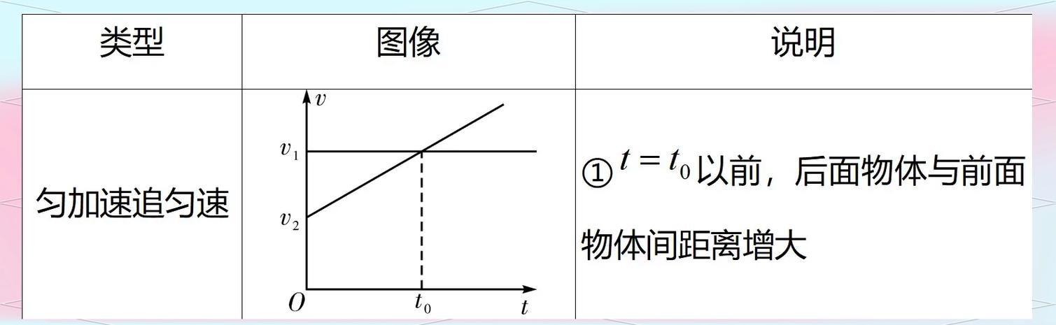vt图像加速度方向