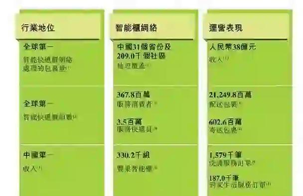 快递柜收费标准截图2