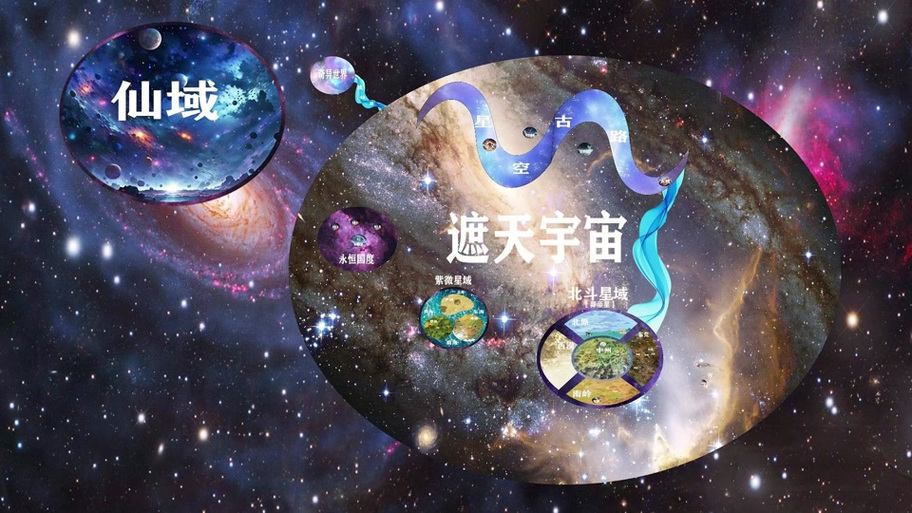 遮天紫微星和地球