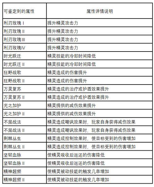 奶块最新版本更新内容