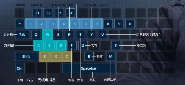csgo键盘按键详细介绍