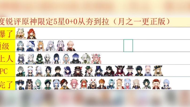 米哈游原神全球排名
