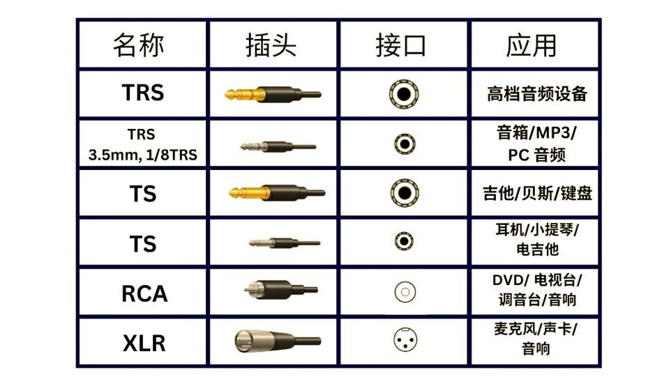 音响线品牌哪个品牌好