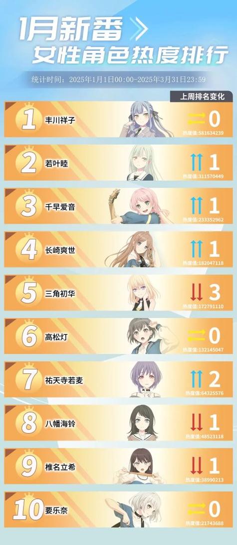 mygo周几更新