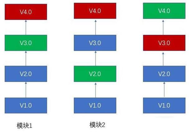 工作基线是什么意思