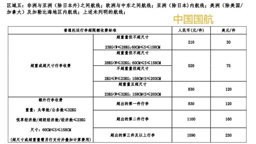 航空行李托运收费标准