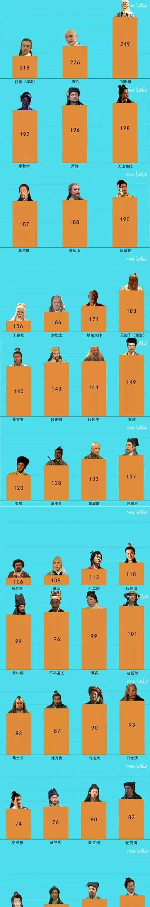 天龙八部战力排行榜