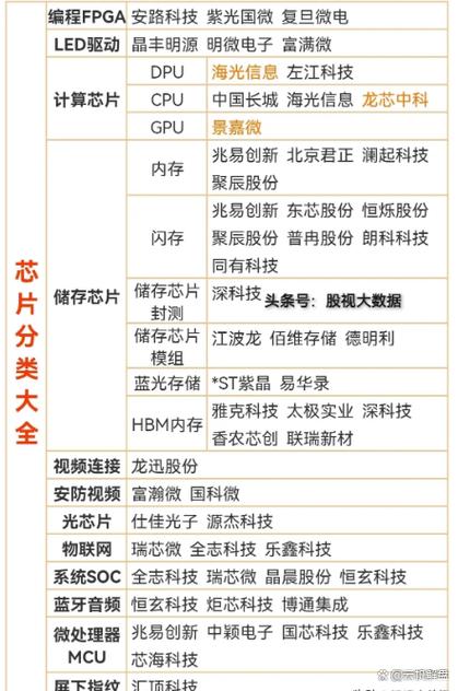 国产芯片封装三大龙头