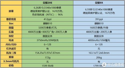 荣耀价格表大全截图2