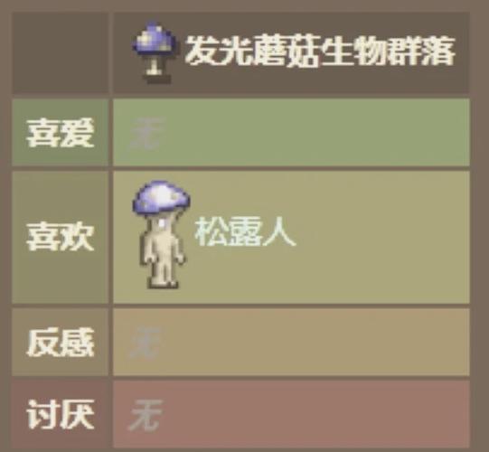 泰拉瑞亚下雨条件