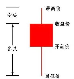 跌涨幅红色绿色